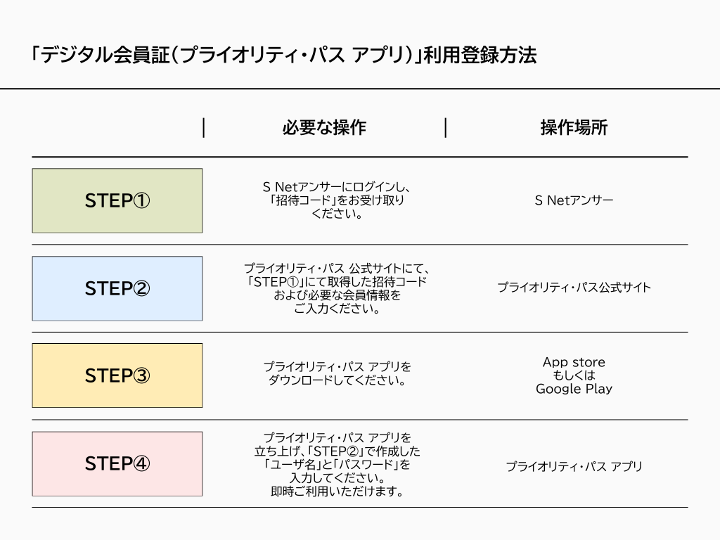 PP登録方法②.png