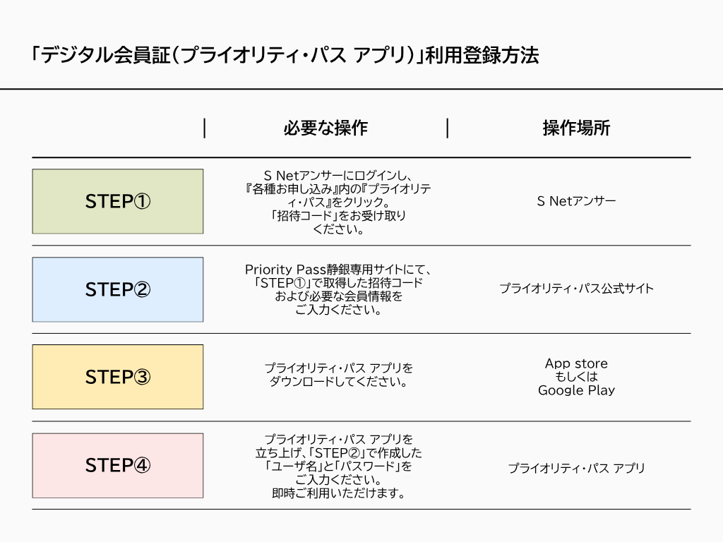 登録方法(STEP1~STEP4).png