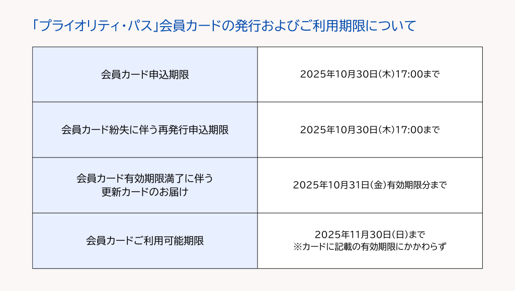 会員カードの諸々期限.png