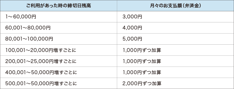 長期コース（月々3,000円～）