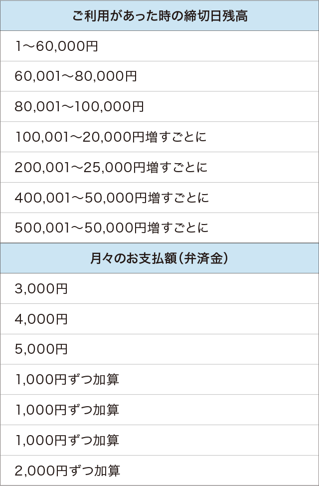 長期コース（月々3,000円～）